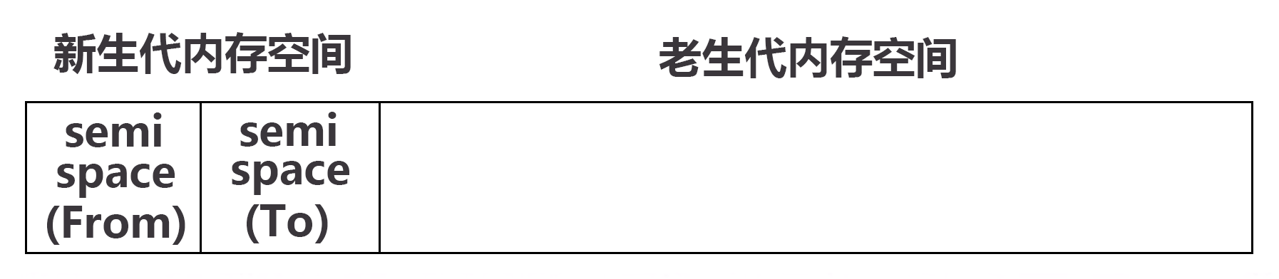 轻松掌握V8引擎是如何回收内存的奥秘