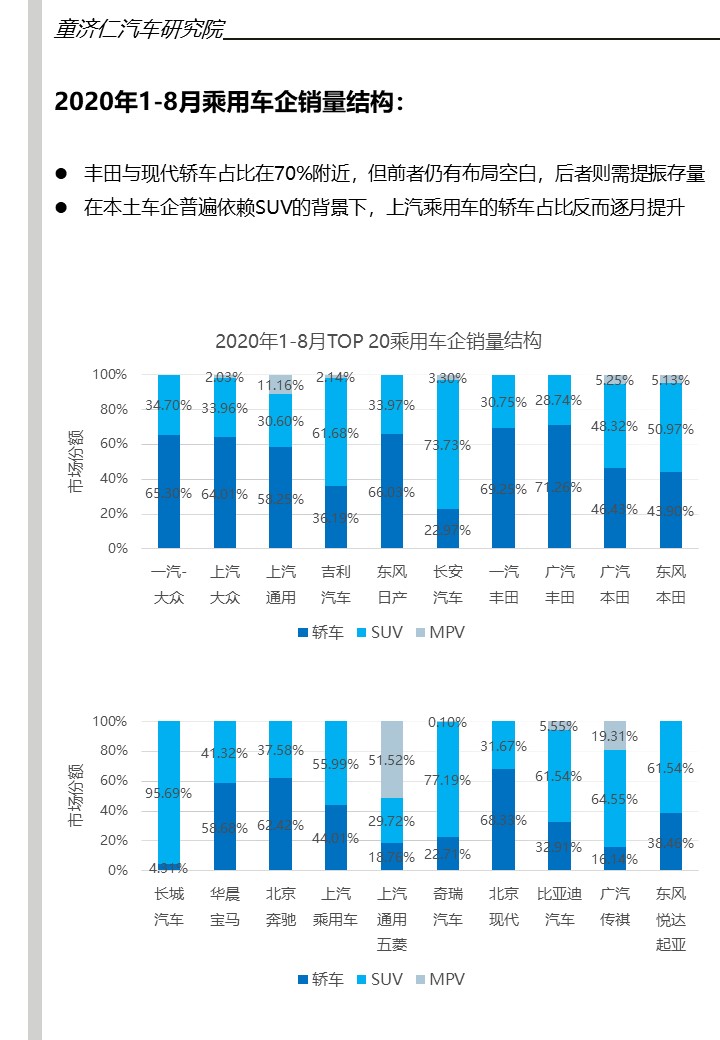 2020年8月销量解读：一汽-大众强势，前三格局分崩离析？