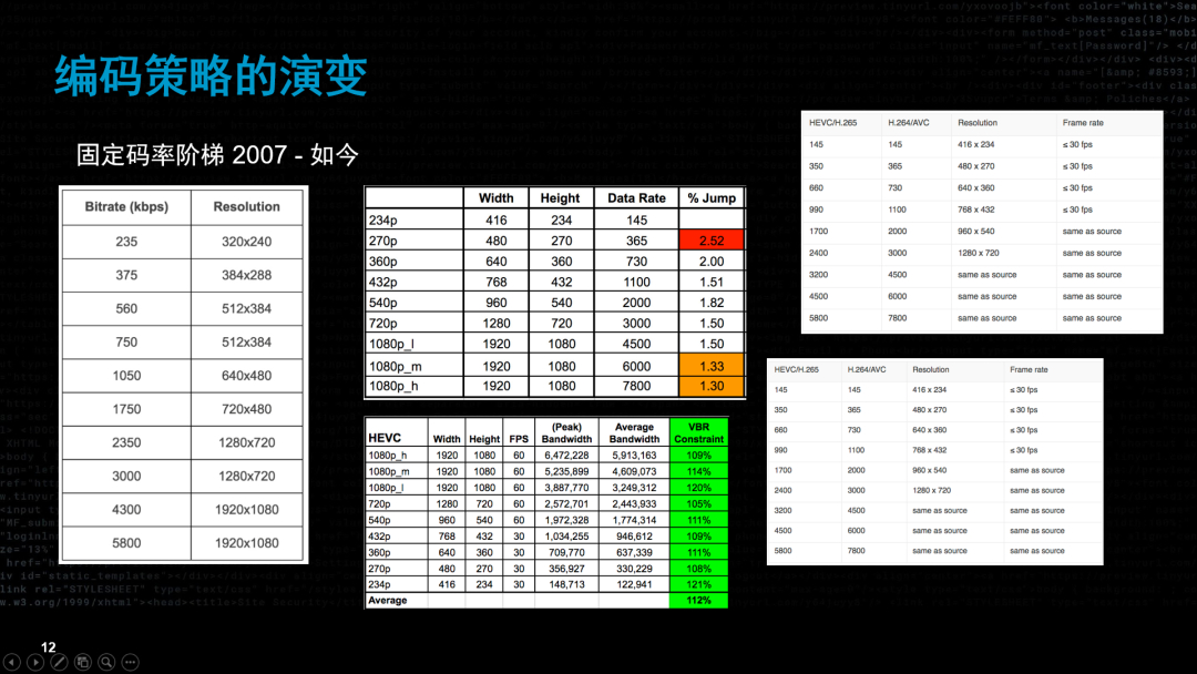 流媒体的未来——视频技术如何演变