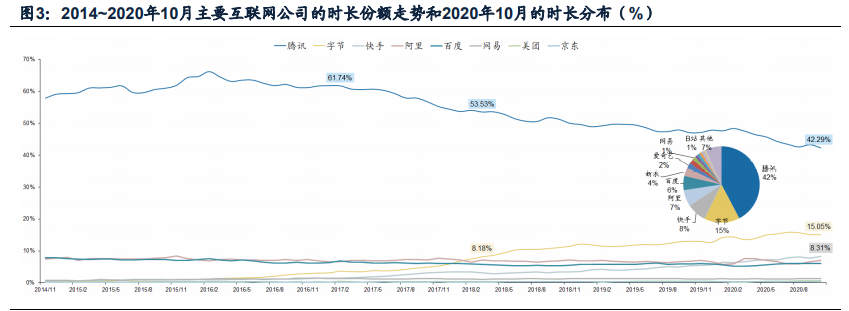 傳媒互聯(lián)網(wǎng)2021年投資策略：需求有望結(jié)構(gòu)化改善，價值回歸