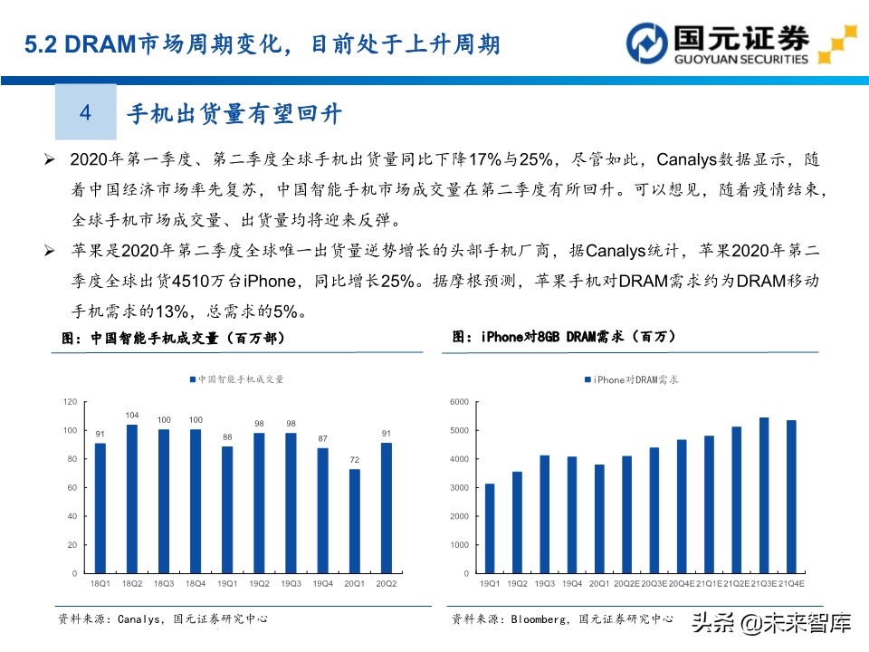 半导体行业深度报告：154页深度剖析存储芯片投资地图