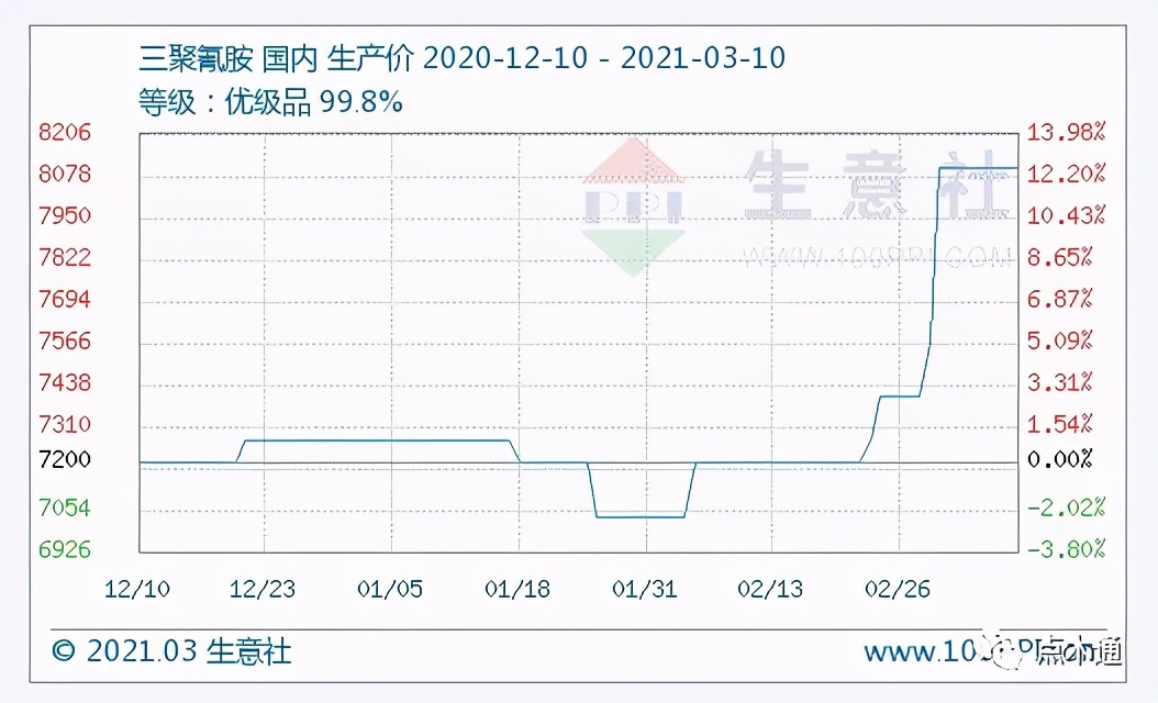 建筑模板价格上调已成石锤 后期市场需求或将持续回升