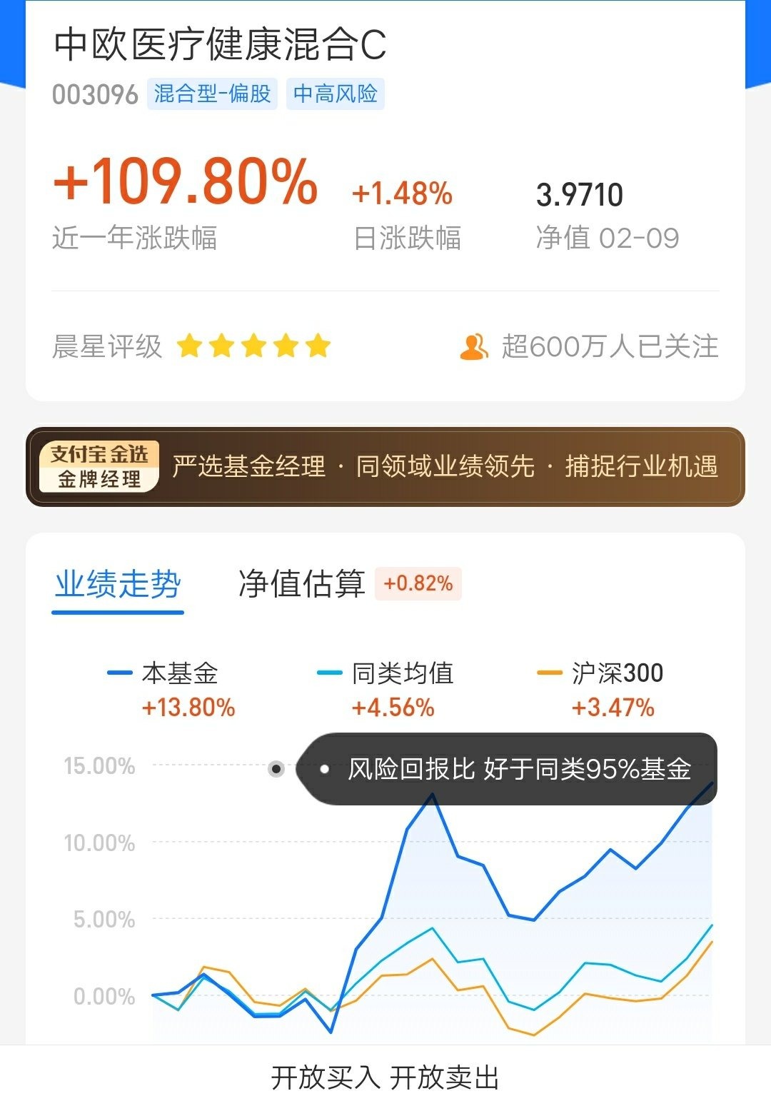 医药基金哪家强？发现一枚隐形的医药基金冠军！