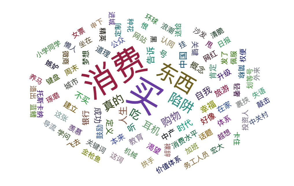 錢都去哪了？大數(shù)據(jù)解讀年輕人的消費觀