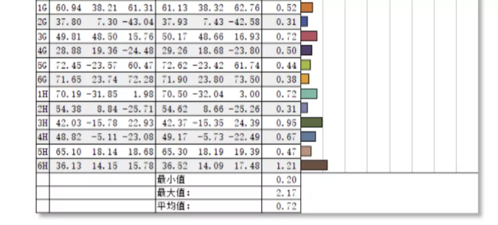专业显示器的画质天花板!LG 32EP950 OLED显示器评测
