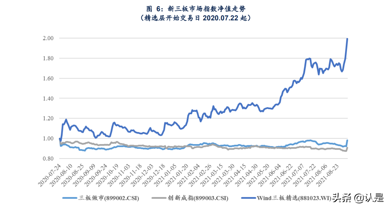 “北交所”设立背景下的基金投资机会