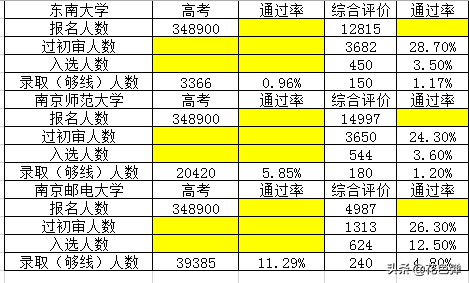 综合评价录取容易吗高考裸考和综合评价哪个更难录取