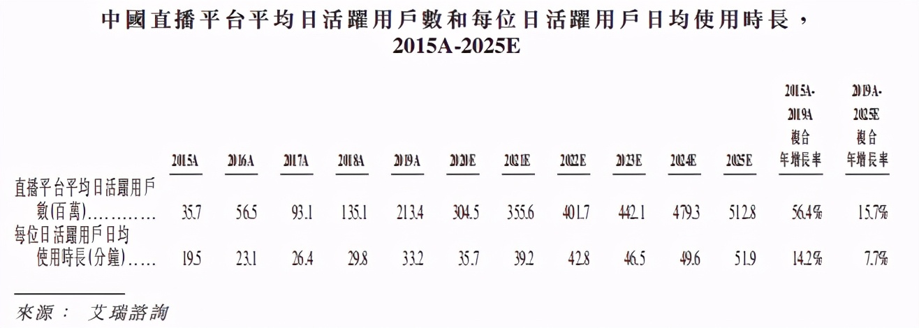 快手IPO，老铁文化下的造富经