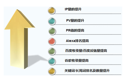 如何优化一个网站网站优化图文流程详解
