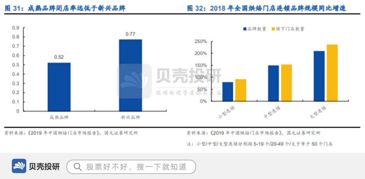 终端客户超5万家，营收18亿，立高食品布局全国