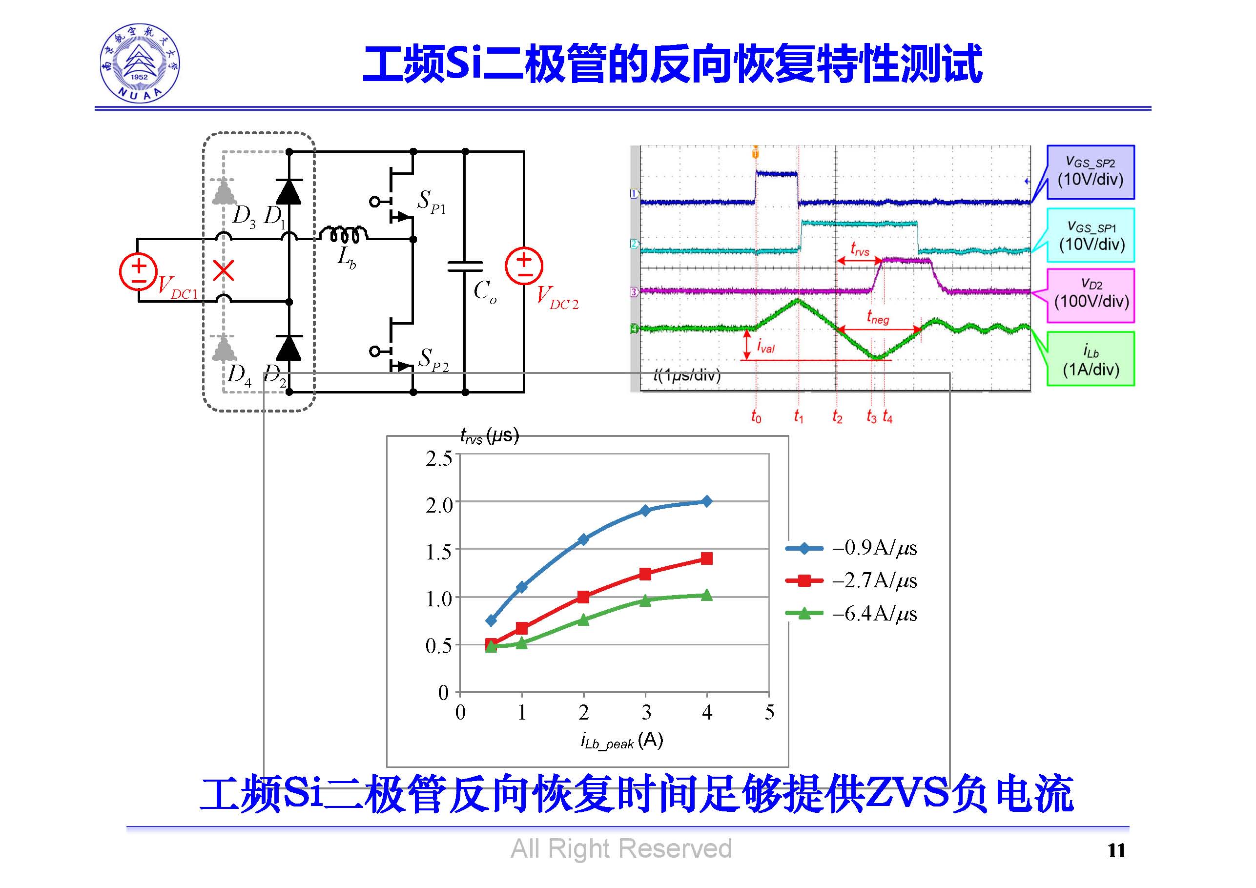 南京航空航天大學(xué)吳紅飛教授：高性能AC-DC變換技術(shù)