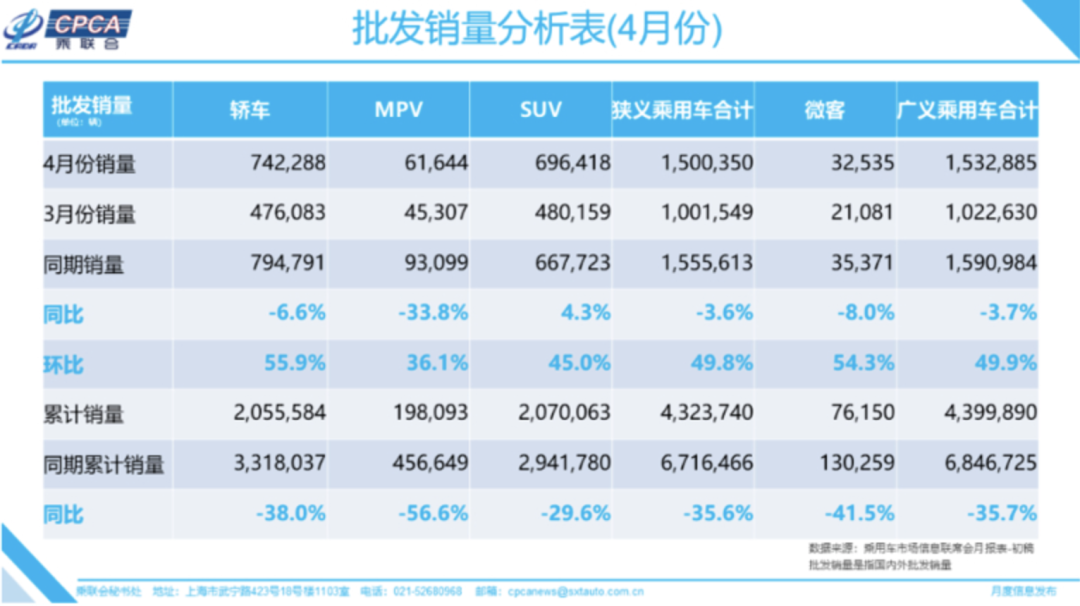宁德时代被LG化学超越；特斯拉中国再获40亿贷款