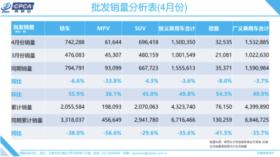 宁德时代被LG化学超越；特斯拉中国再获40亿贷款｜禾颜阅讯