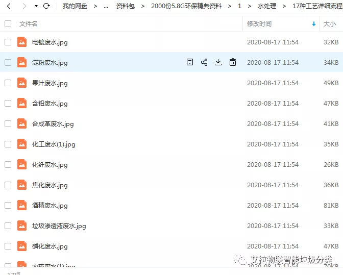 免费领！2000份5.8G环保经典资源，含垃圾发电，水处理，大气处理