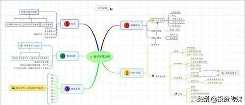 华为大重磅鸿蒙OS真的来了！相关概念股有望翻