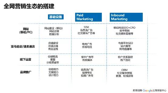 外贸研讨会｜聚焦内容·决胜出海