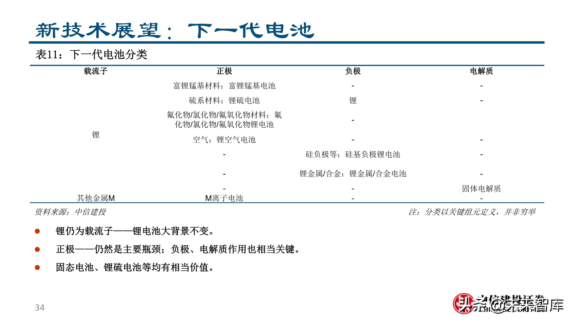 新形态下的新能源汽车投资机会分析