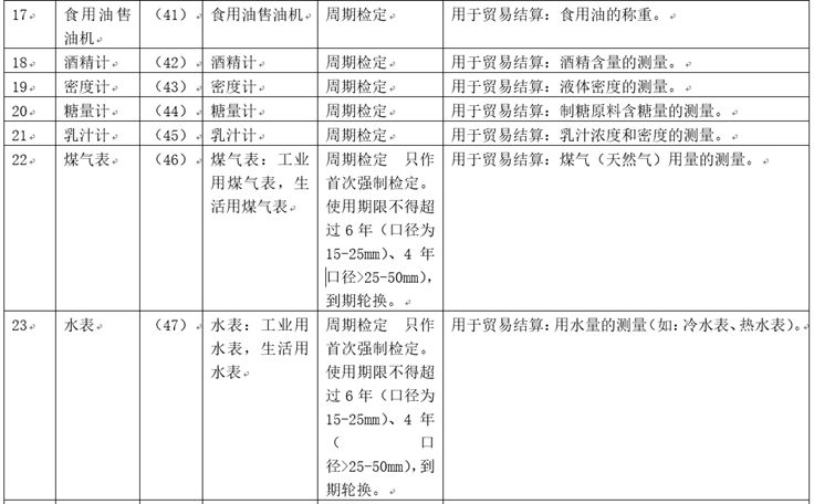 质量管理体系中“校准”与“检定”的区别