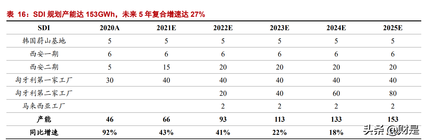 锂电设备行业研究报告：首选龙头电池供应链，重点推荐三条主线