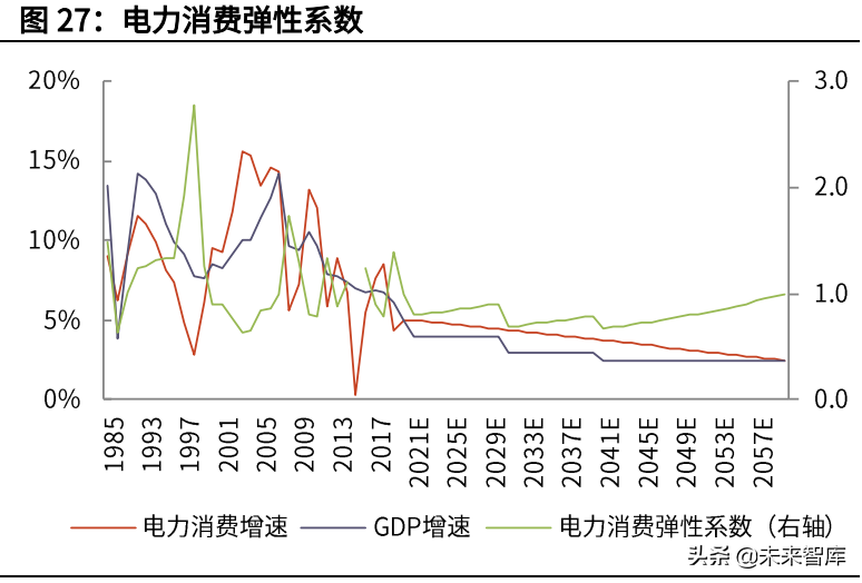 碳中和深度研究报告：大重构与六大碳减排路线