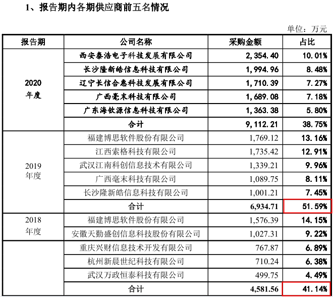 中科江南前实控人仍为“座上宾”，信披数据“无声”调整 公司 第3张