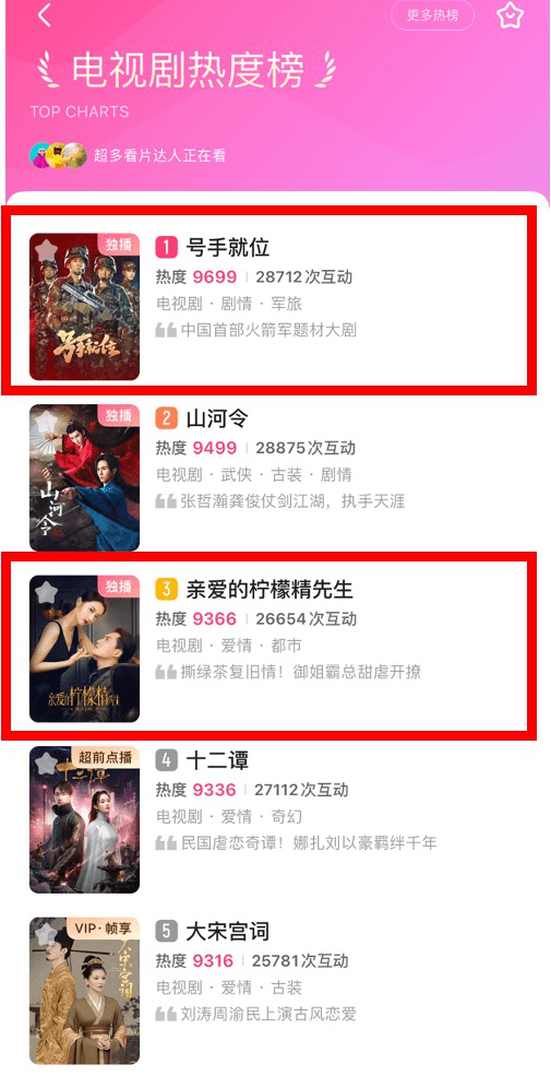 大仟影視聯合出品甜寵劇《親愛的檸檬精先生》熱度口碑雙豐收