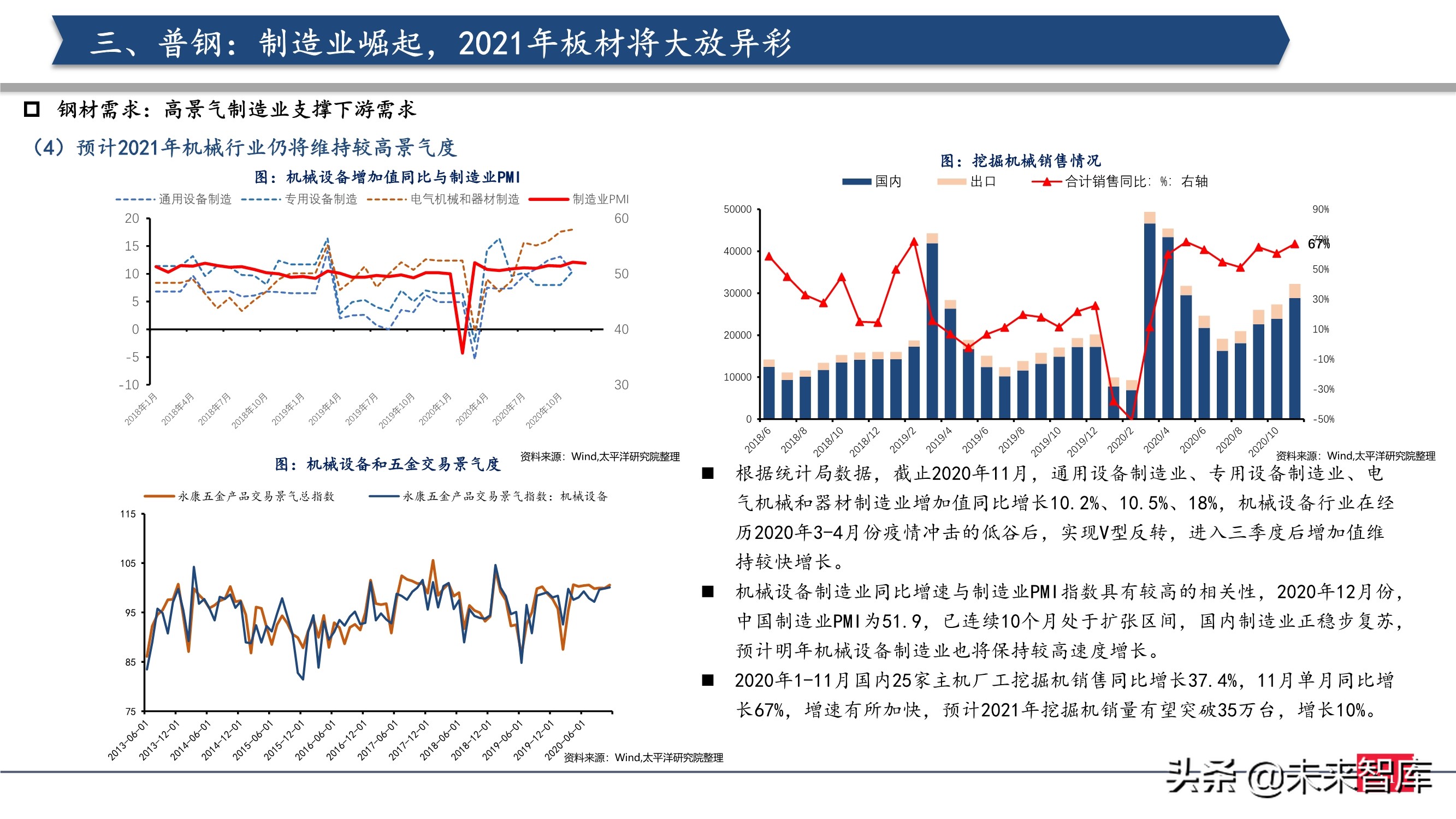 钢铁行业2021年投资策略：制造业崛起，中高端特钢或走向长牛