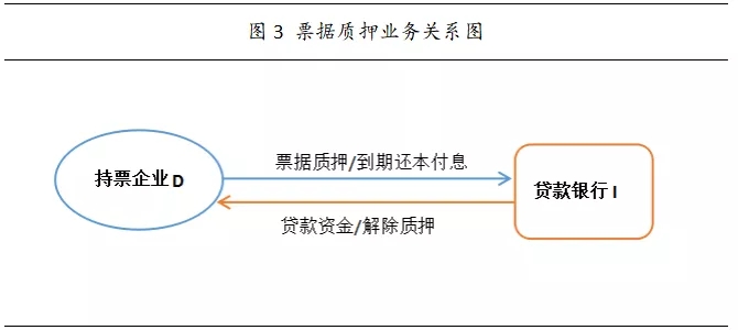 这5种票据业务，对商业银行有什么重要意义？听专家解析