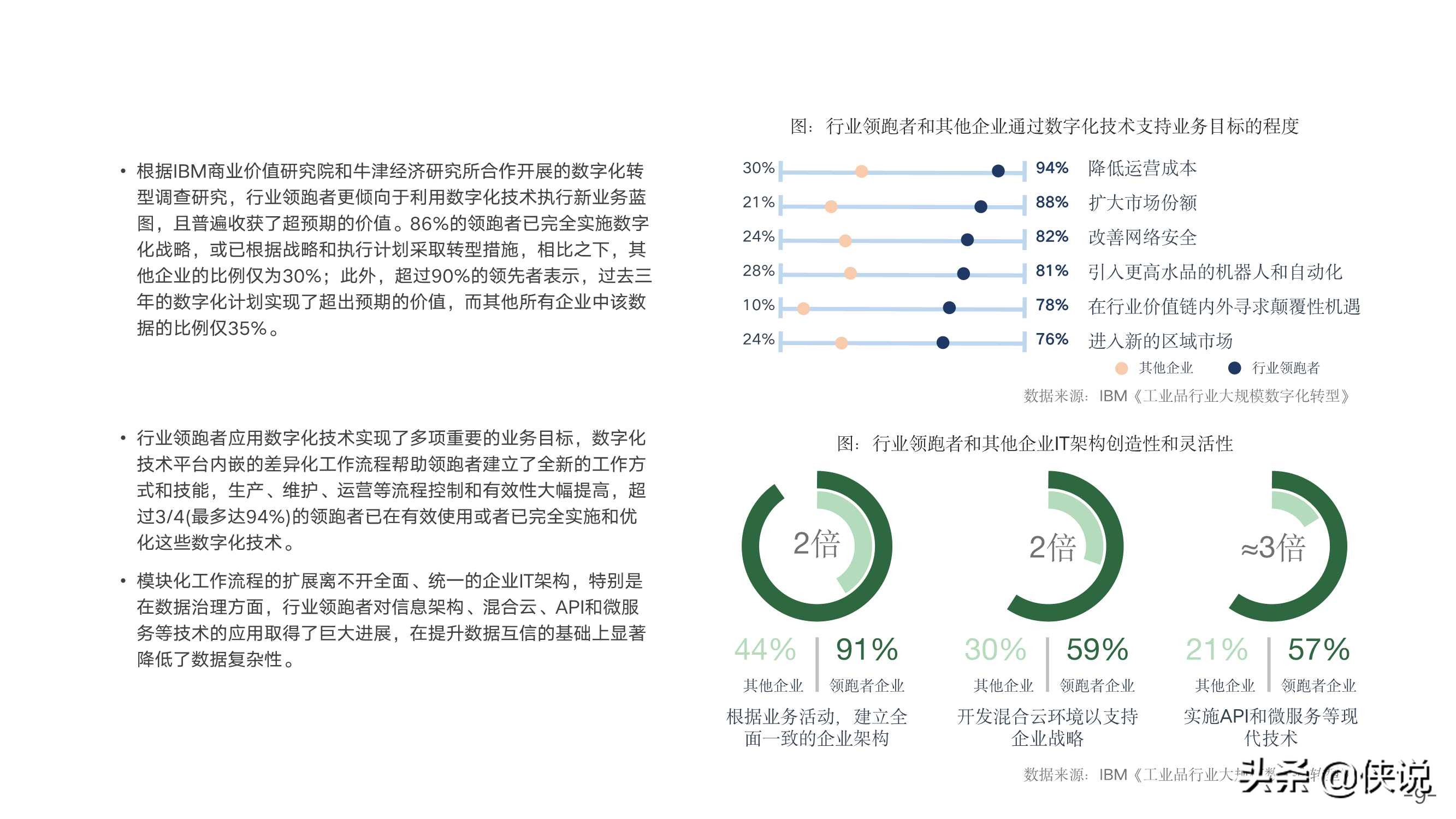 制造业数字化发展模式的先进探索研究报告