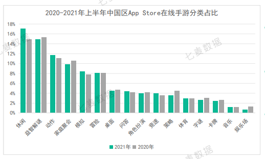 10w+是去年一半！上半年中国苹果商店在线手游数创新低