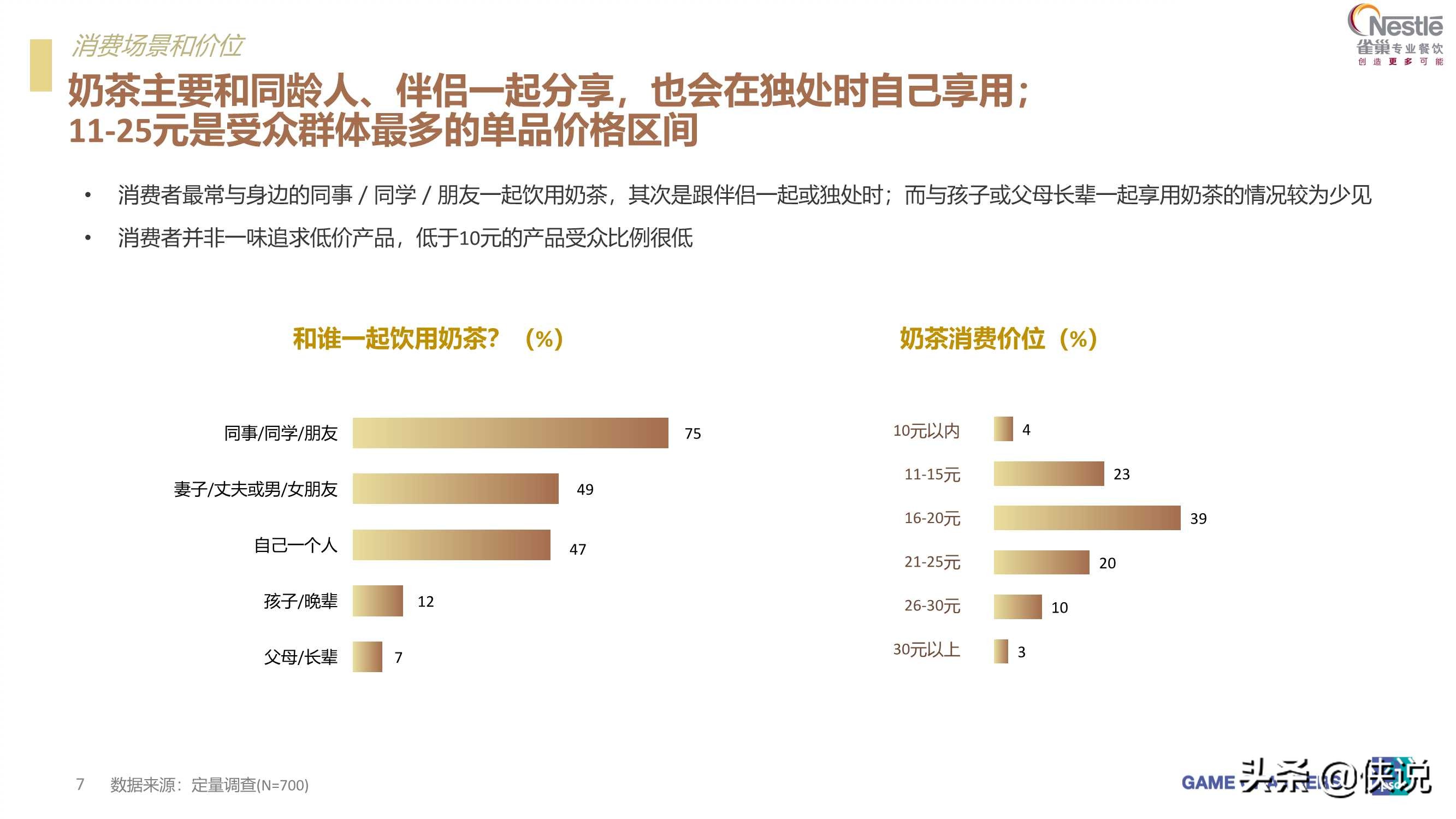 2021茶饮消费新趋势报告