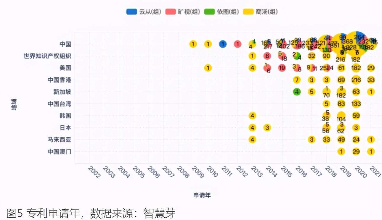 抢跑IPO，云从科技能否挺过这次大考