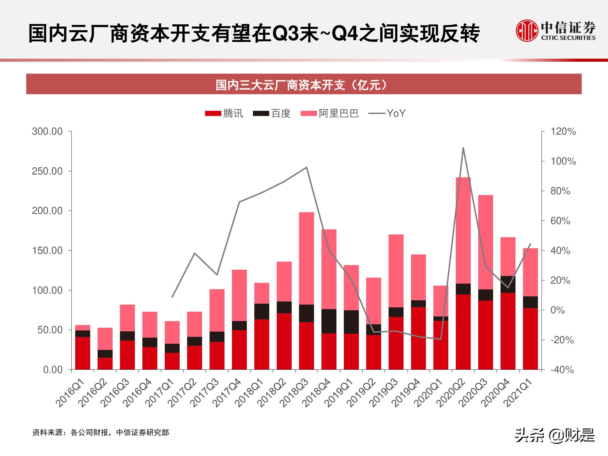 国内云基础设施（IaaS+PaaS）市场研究：关注下半年周期性机会