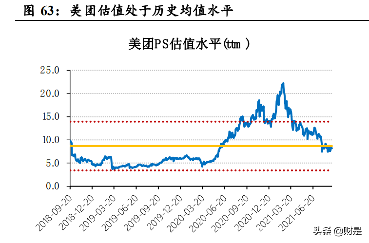电商及互联网行业2021Q2业绩综述：电商战国，平台祛魅，深耕基建