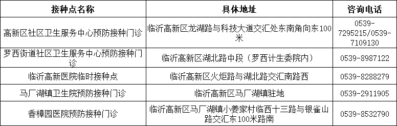 临沂多地发布！出入小区、公共场所一律查验疫苗接种信息