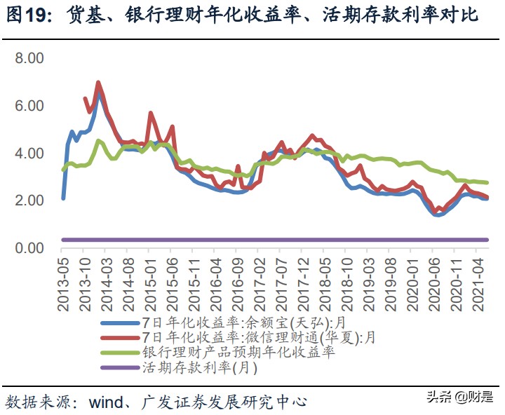 公募基金专题研究：蓝海市场的格局及展望