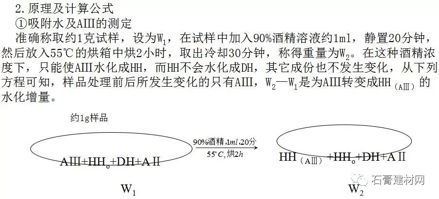 石膏的物理化學之熟石膏相分析