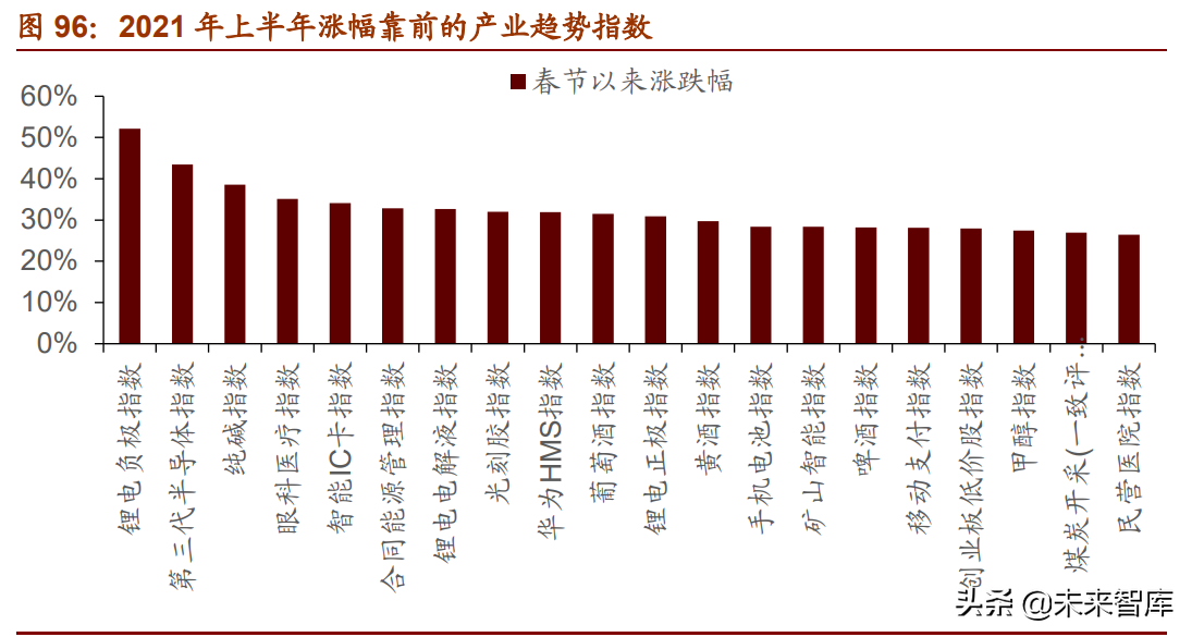 A股下半年投資策略展望：從進攻到防御，從成長到價值