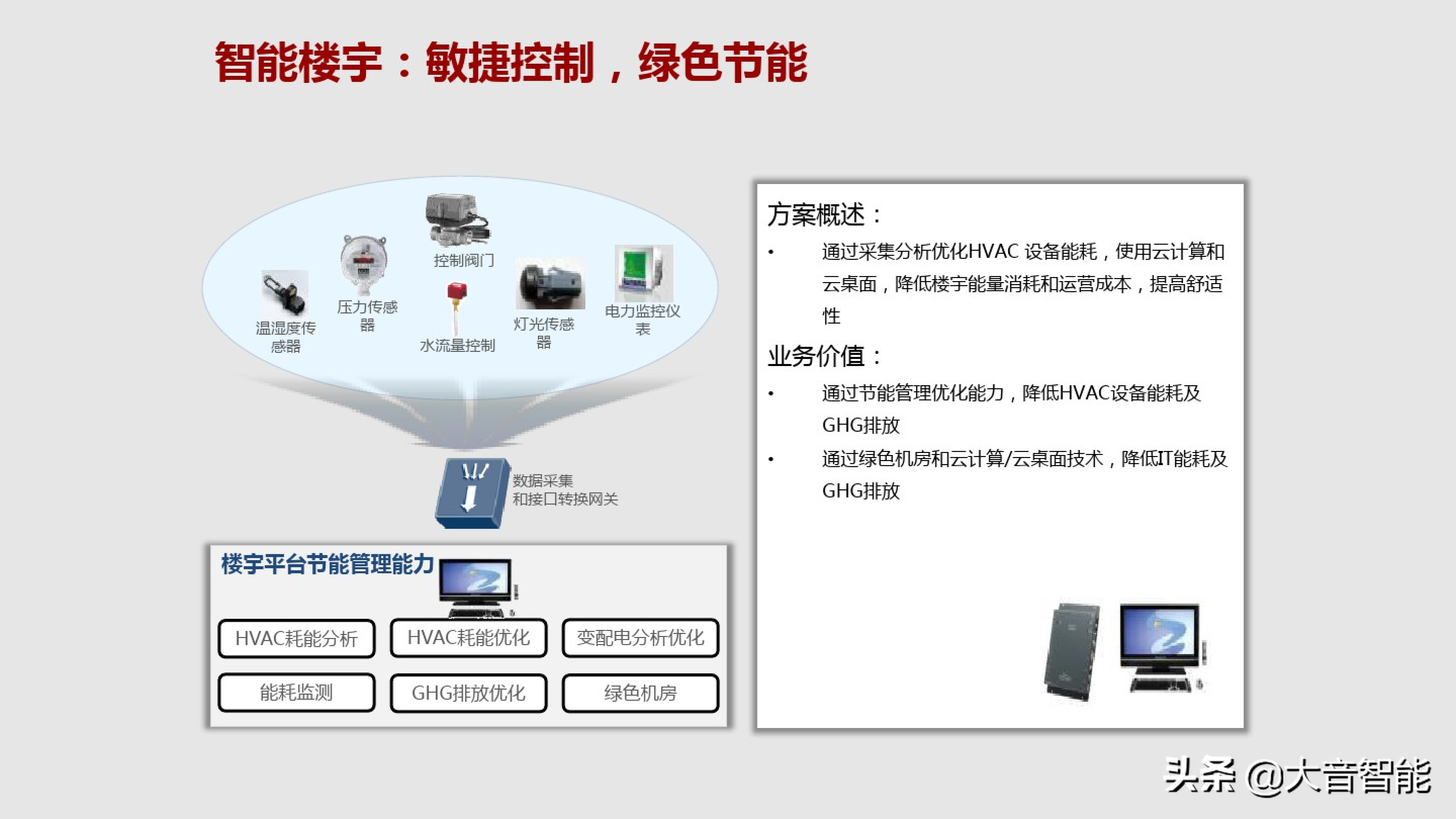 智慧楼宇解决方案合集：04_智慧楼宇解决方案