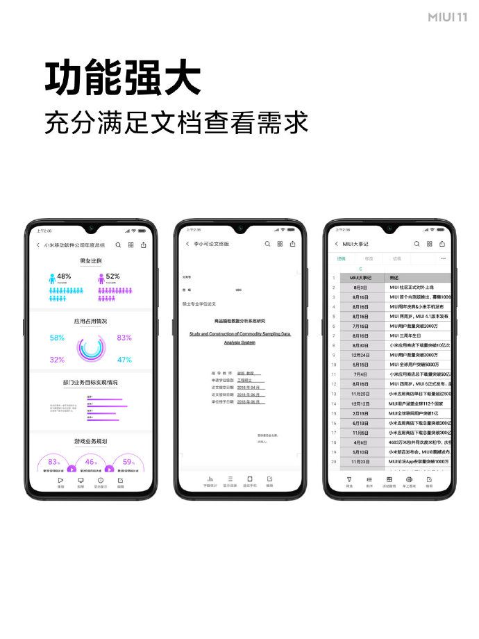 MIUI 11深度体验：比iOS13还好用，你敢信？