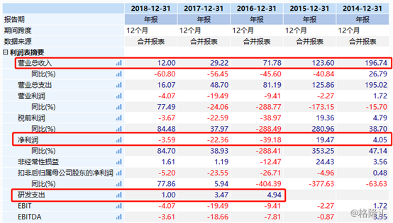 酷派集团：总算公布股票复牌，但它的创新之路在哪儿？