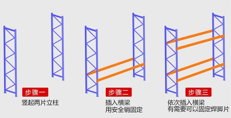 浅析重型货架以及安装方法
