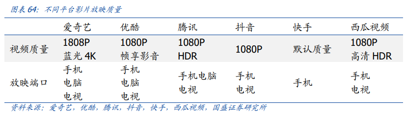 传媒行业投资策略：新渠道发力变现，塑造行业新格局