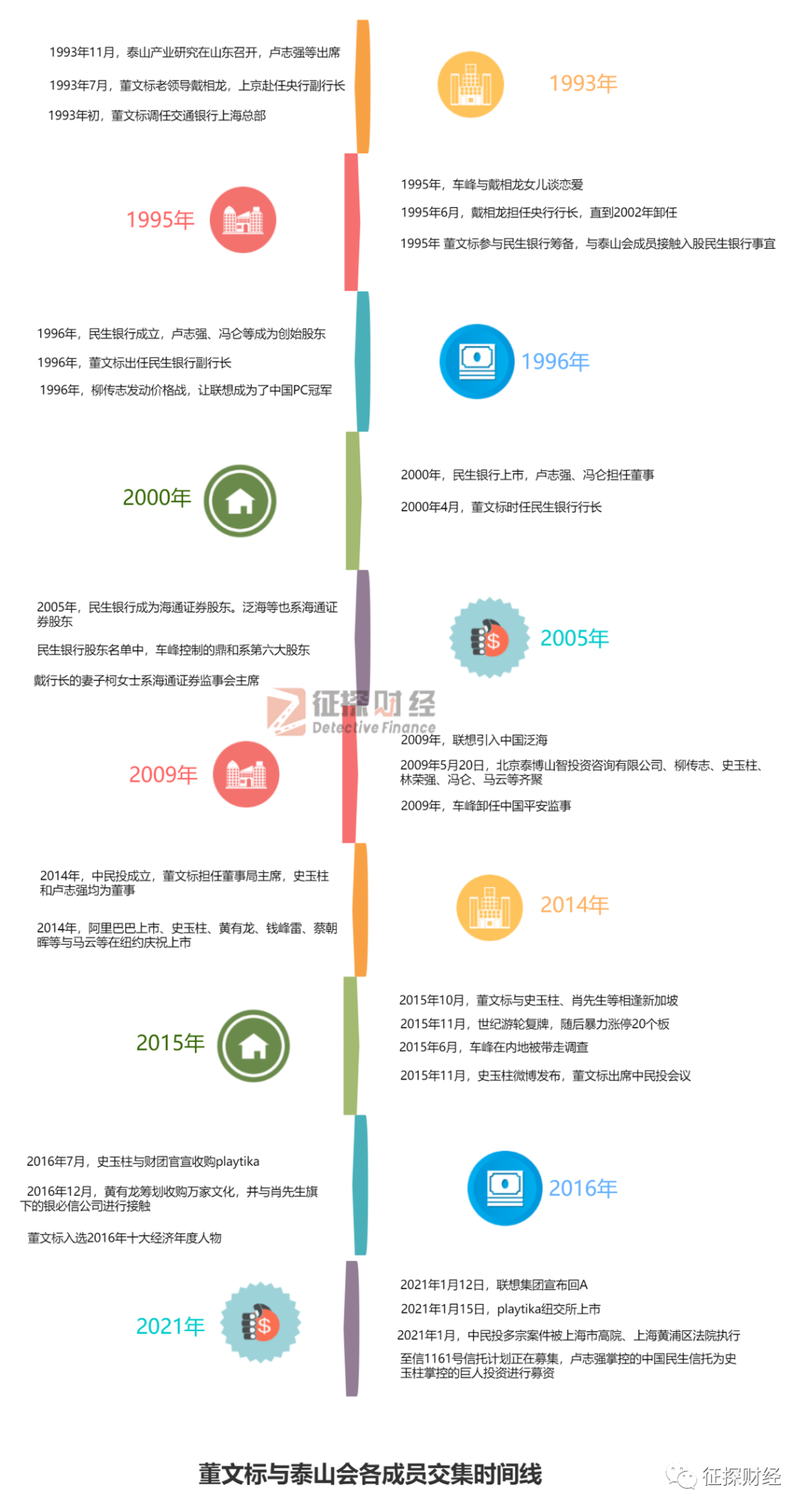 泰山会已解散！揭秘董文标与泰山会成员的秘密往事