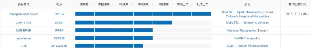 2021年全球最昂贵药物TOP10