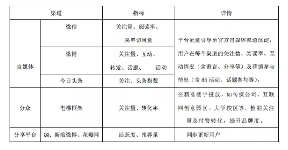 公司运营模式怎么写，公司运营模式方案撰写方法？