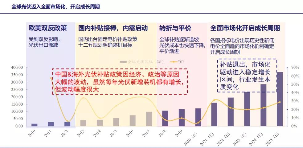 上机数控：光伏未来之星 单晶硅有望打破隆基中环双寡头格局