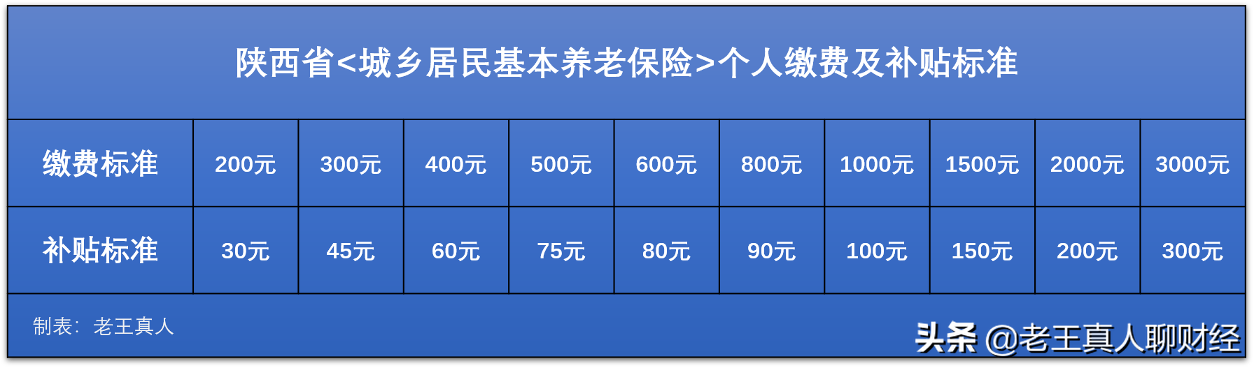 2020年城乡居民基本养老保险最新政策广东、重庆
