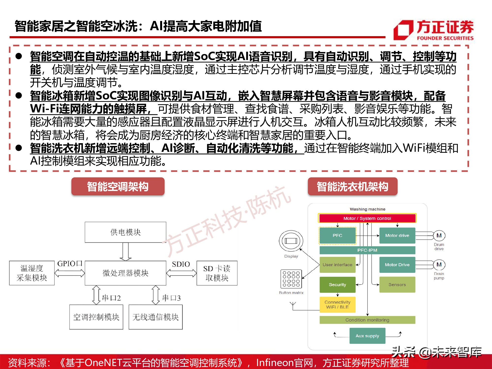 半导体行业深度报告：SoC芯片研究框架