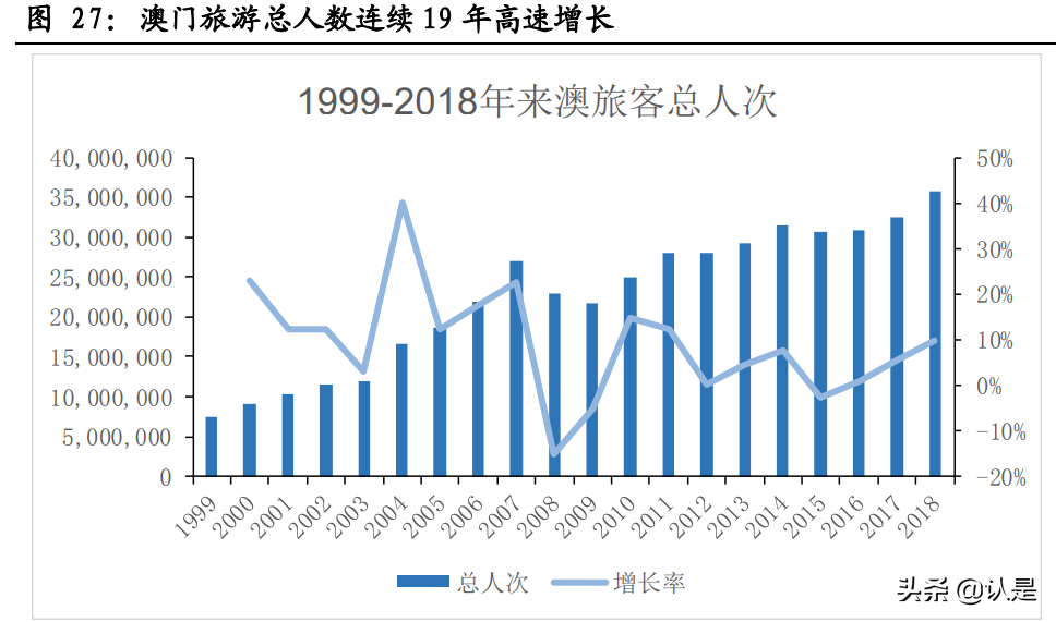 牌照垄断性服务行业专题报告：牌照垄断下的三种估值结果